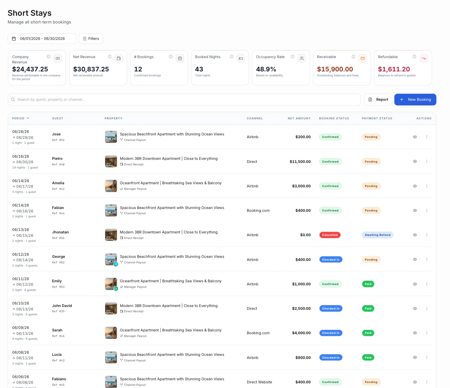 Operent short-term bookings screen with filters, KPIs, search and first table rows