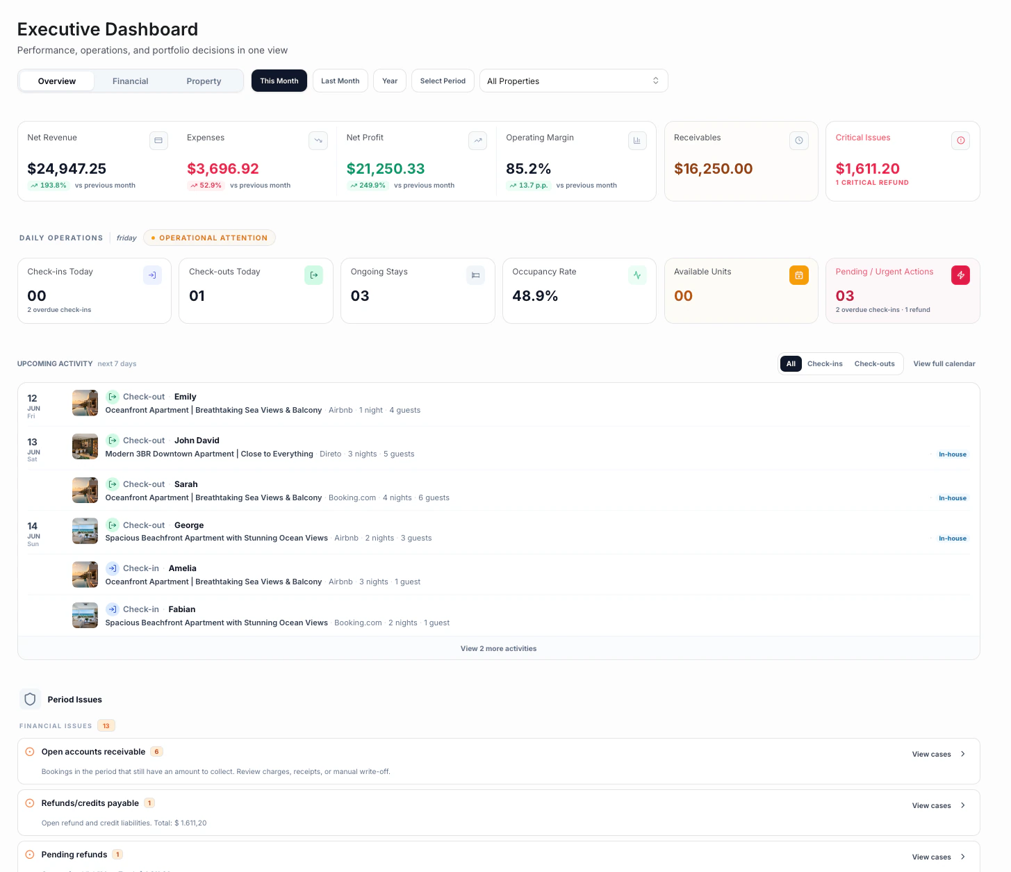 Operent Executive Dashboard showing the financial overview, daily operations and upcoming activity