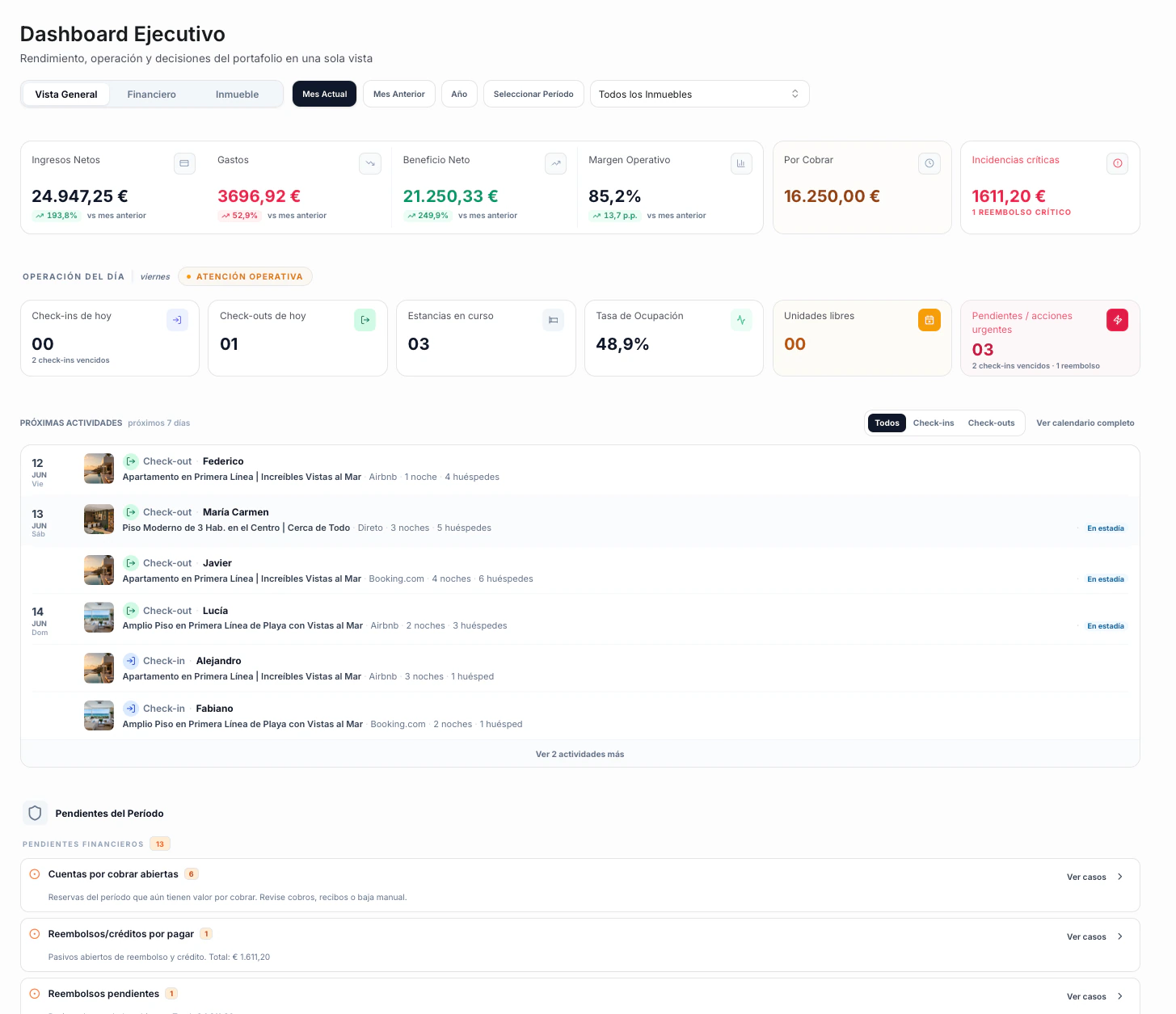 Dashboard Ejecutivo de Operent mostrando vista general financiera, operación del día y próximas actividades